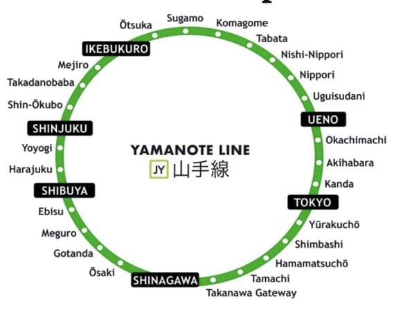 A KID-FRIENDLY GUIDE FOR EVERY YAMANOTE LINE STATION